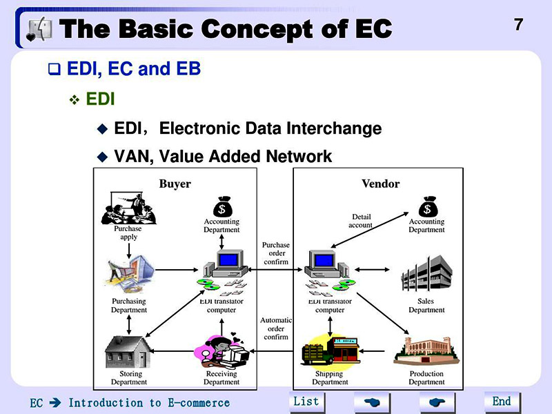 海運(yùn)edi費(fèi)用由誰(shuí)付？承擔(dān)方！